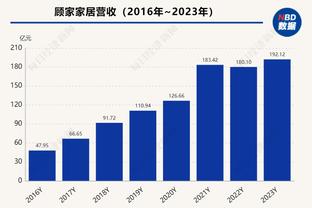 每体对巴萨球员本场评分：吉乌7分最高 罗梅乌2分&莱万3分